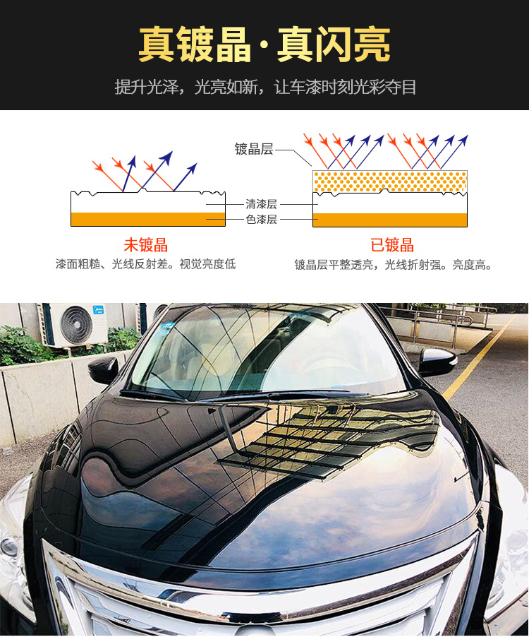 D 性能介绍1